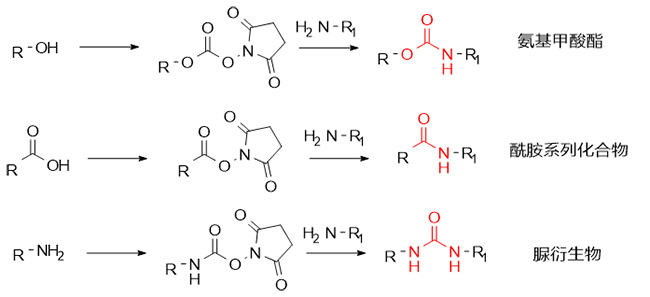 DSC-vermittelter Syntheseweg