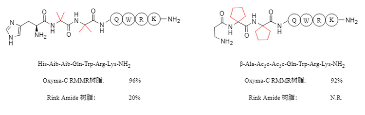 Synthese von kontinuierlichen α,α-disubstituierten Peptiden unter Verwendung verschiedener Harze